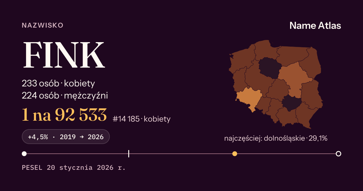 Karta nazwiska z liczbami z rejestru PESEL: FINK
