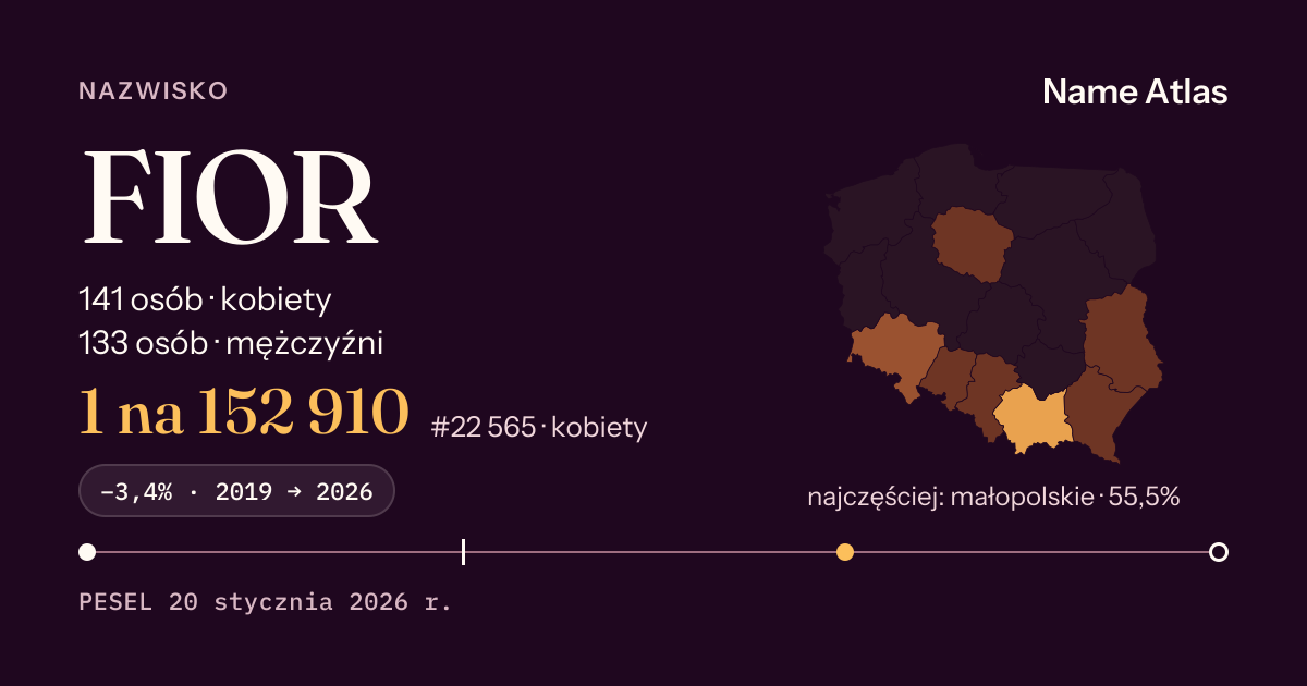 Karta nazwiska z liczbami z rejestru PESEL: FIOR