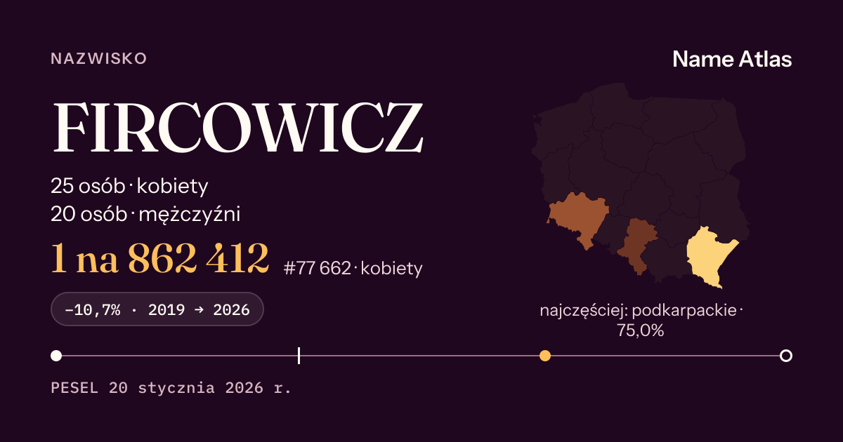 Karta nazwiska z liczbami z rejestru PESEL: FIRCOWICZ