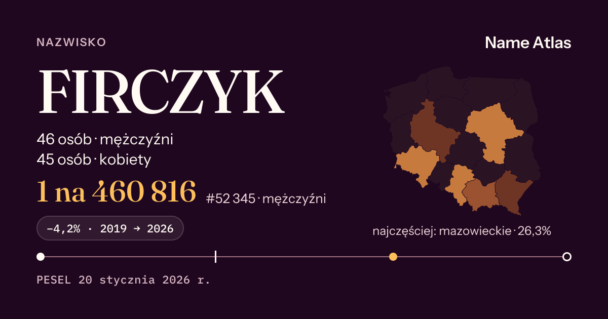 Karta nazwiska z liczbami z rejestru PESEL: FIRCZYK