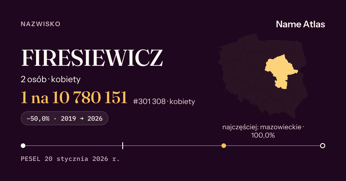Karta nazwiska z liczbami z rejestru PESEL: FIRESIEWICZ
