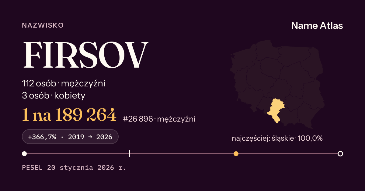Karta nazwiska z liczbami z rejestru PESEL: FIRSOV