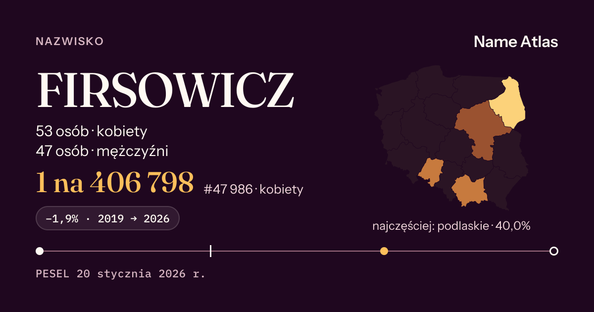 Karta nazwiska z liczbami z rejestru PESEL: FIRSOWICZ