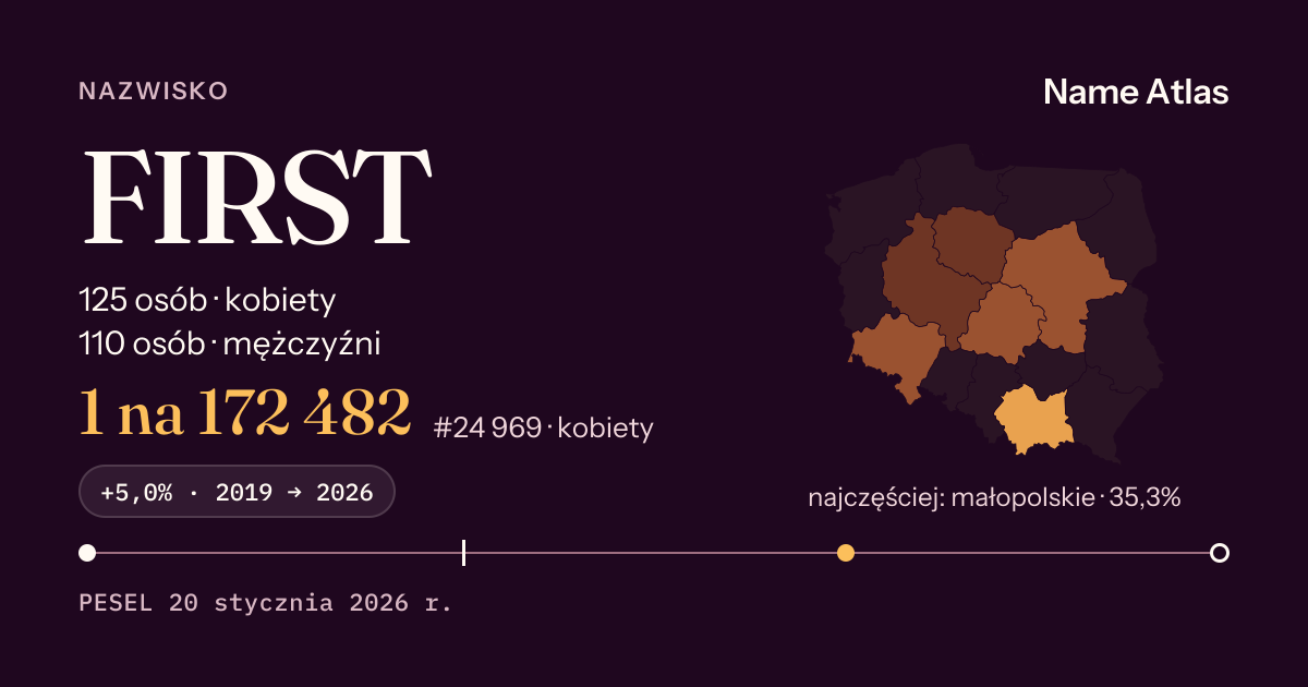 Karta nazwiska z liczbami z rejestru PESEL: FIRST