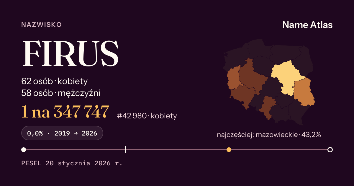 Karta nazwiska z liczbami z rejestru PESEL: FIRUS