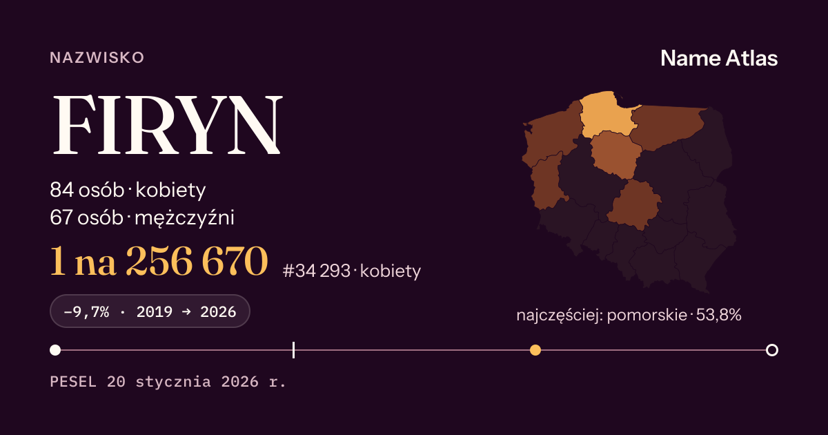 Karta nazwiska z liczbami z rejestru PESEL: FIRYN