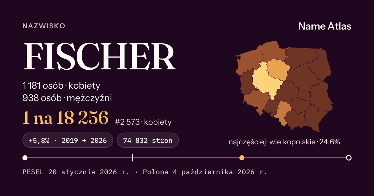 Karta nazwiska z liczbami z rejestru PESEL: FISCHER
