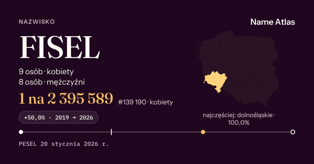Karta nazwiska z liczbami z rejestru PESEL: FISEL