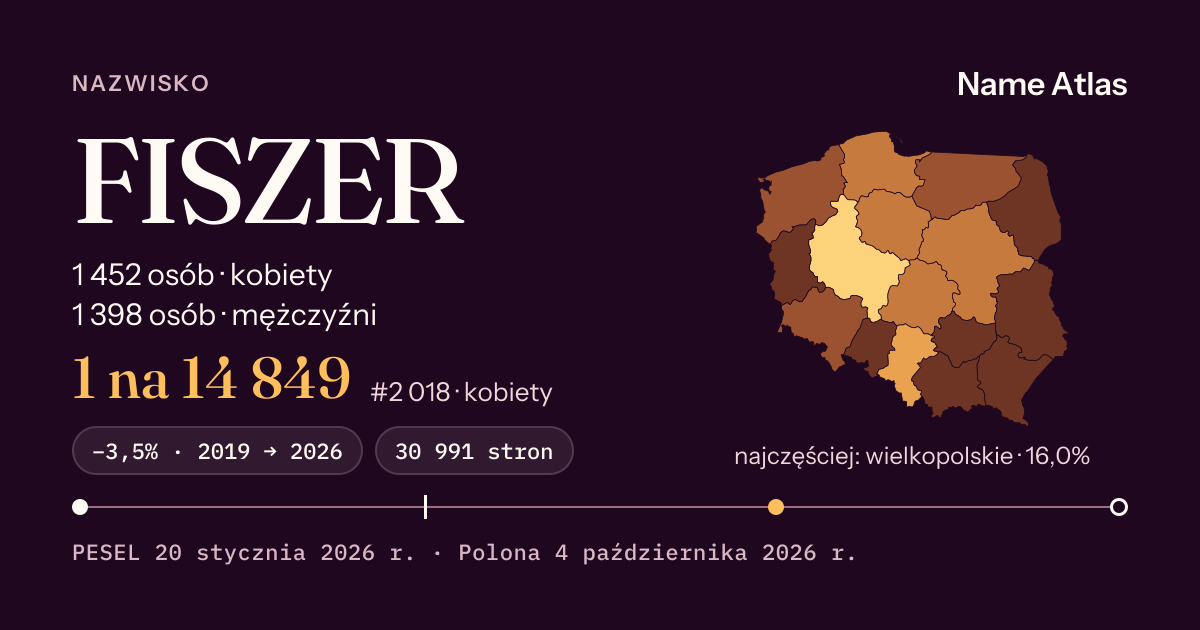 Karta nazwiska z liczbami z rejestru PESEL: FISZER