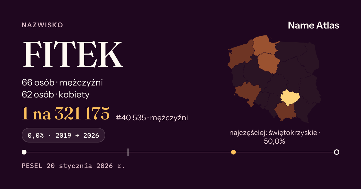 Karta nazwiska z liczbami z rejestru PESEL: FITEK