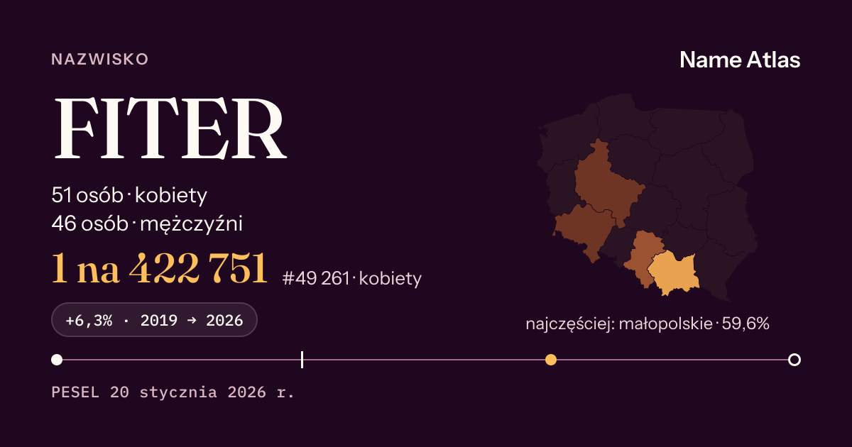 Karta nazwiska z liczbami z rejestru PESEL: FITER
