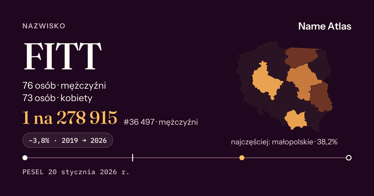 Karta nazwiska z liczbami z rejestru PESEL: FITT