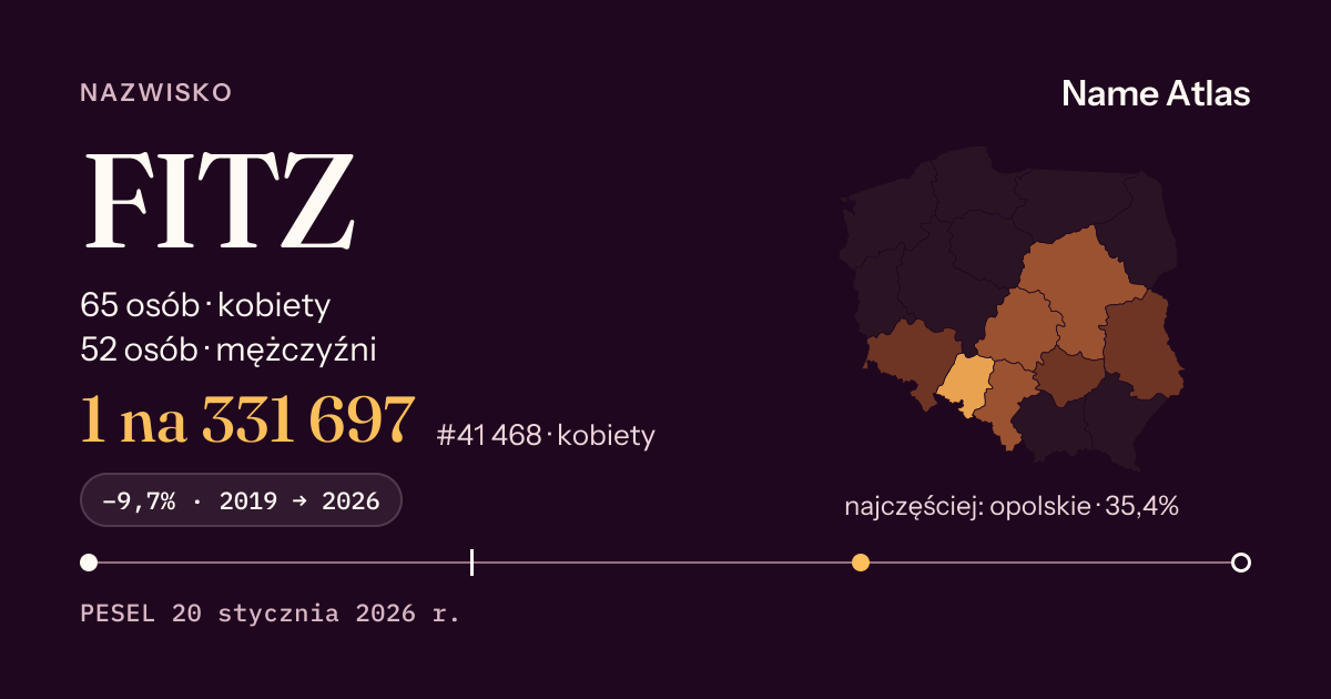 Karta nazwiska z liczbami z rejestru PESEL: FITZ