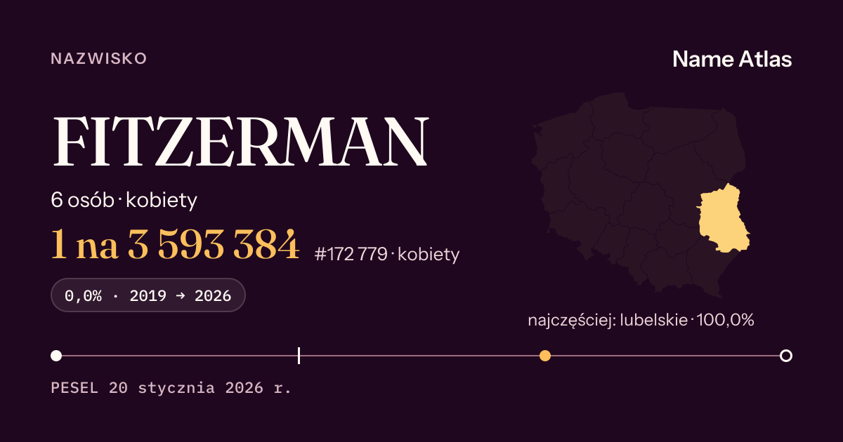 Karta nazwiska z liczbami z rejestru PESEL: FITZERMAN