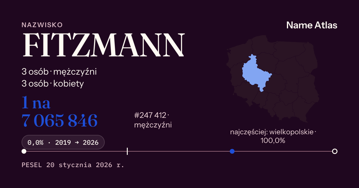 Karta nazwiska z liczbami z rejestru PESEL: FITZMANN