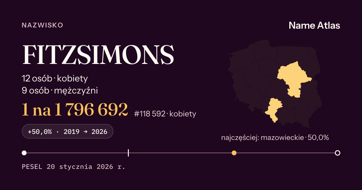 Karta nazwiska z liczbami z rejestru PESEL: FITZSIMONS
