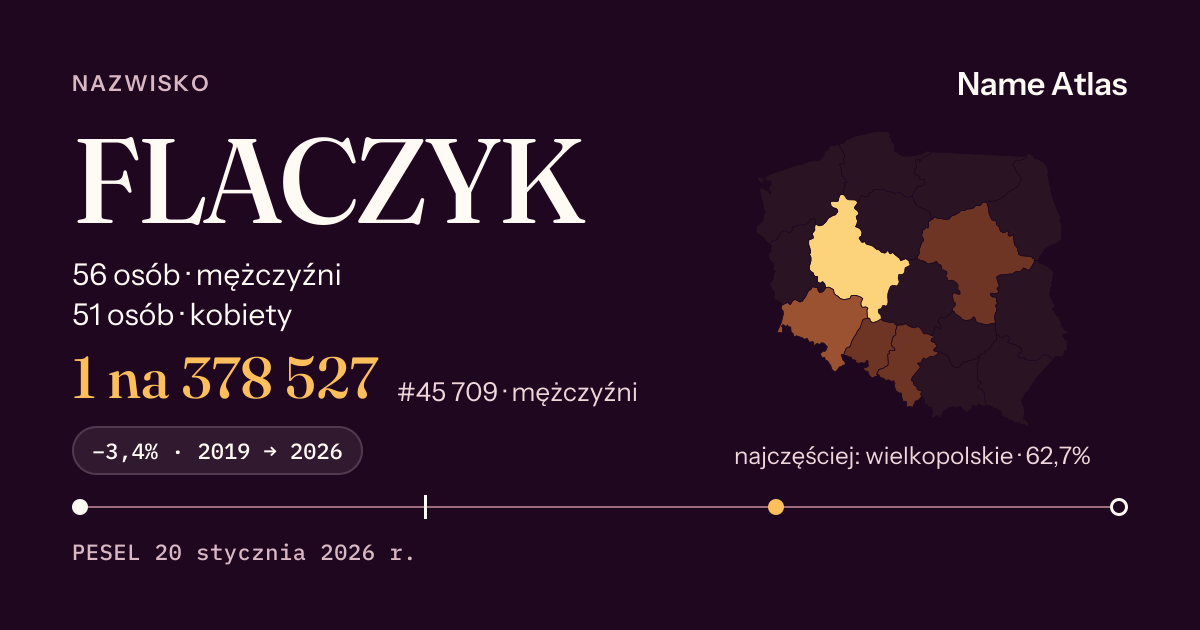 Karta nazwiska z liczbami z rejestru PESEL: FLACZYK