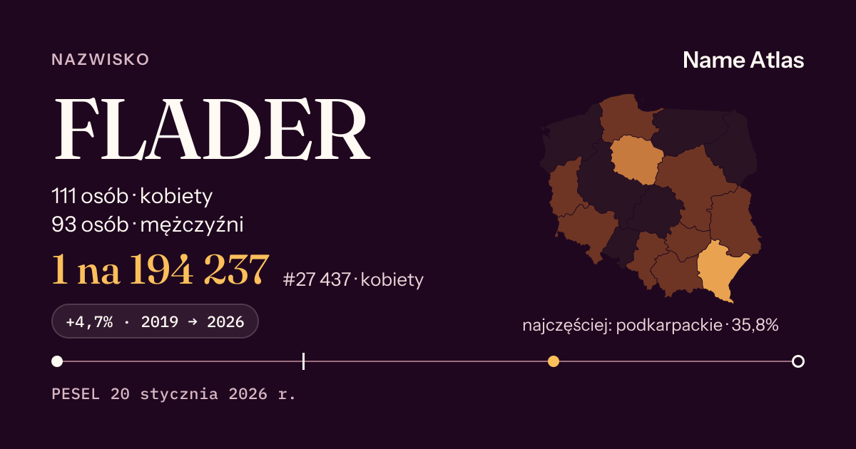 Karta nazwiska z liczbami z rejestru PESEL: FLADER