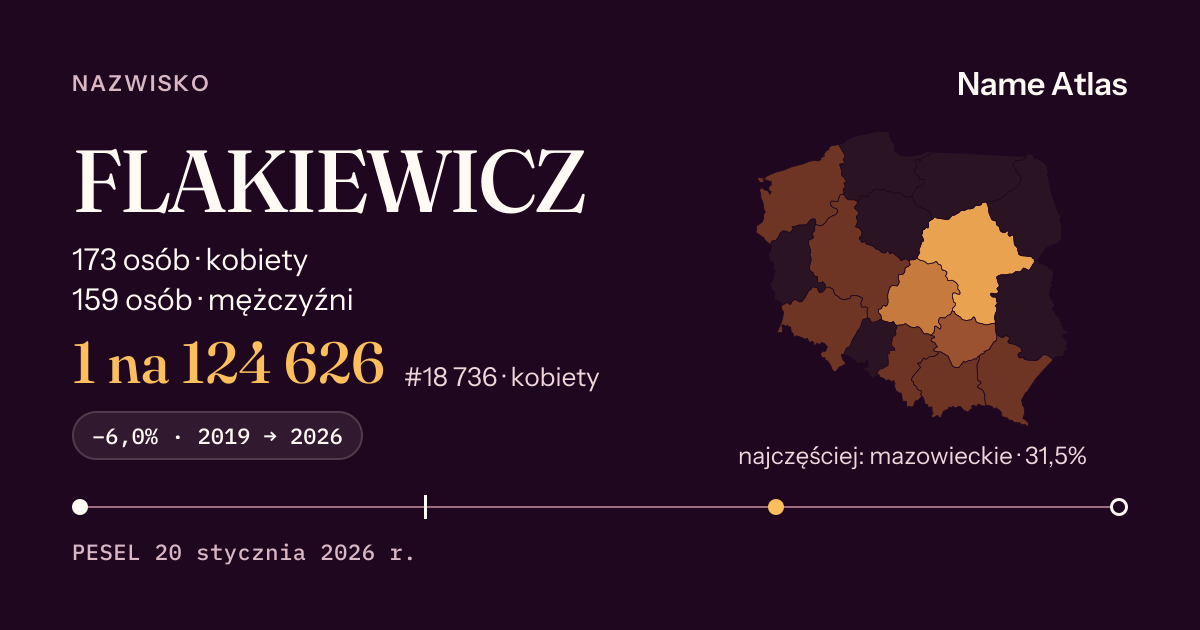 Karta nazwiska z liczbami z rejestru PESEL: FLAKIEWICZ