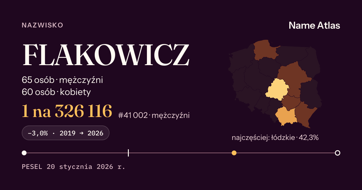 Karta nazwiska z liczbami z rejestru PESEL: FLAKOWICZ