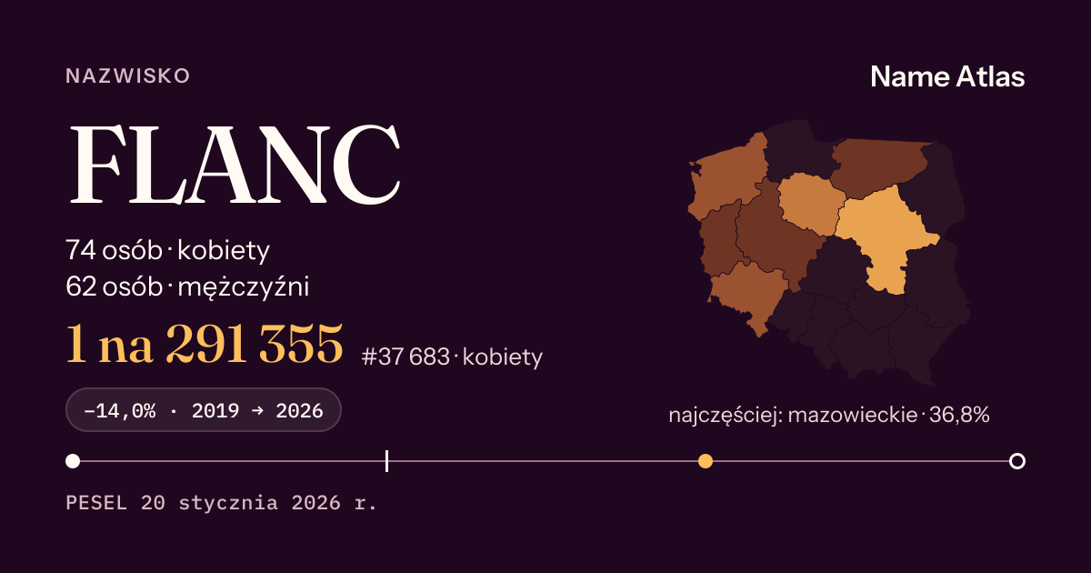 Karta nazwiska z liczbami z rejestru PESEL: FLANC