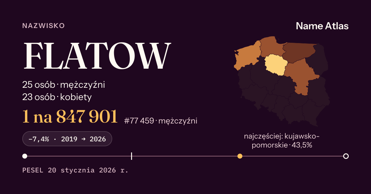 Karta nazwiska z liczbami z rejestru PESEL: FLATOW