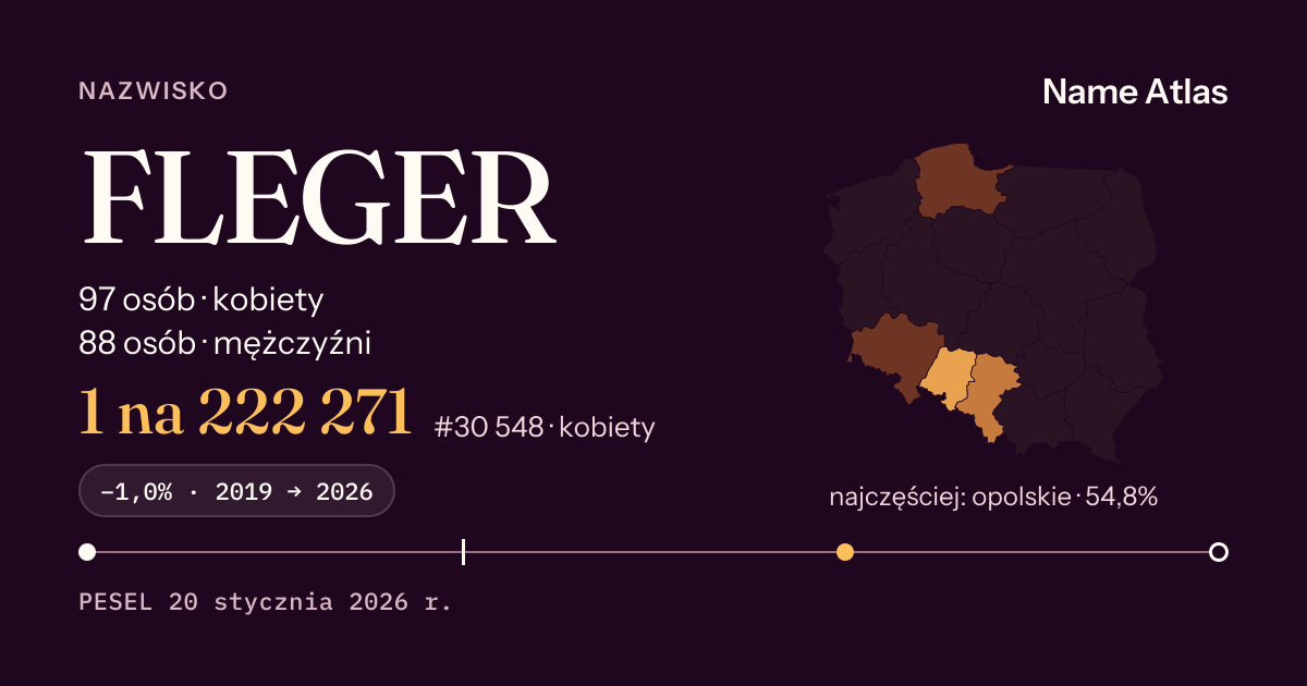 Karta nazwiska z liczbami z rejestru PESEL: FLEGER