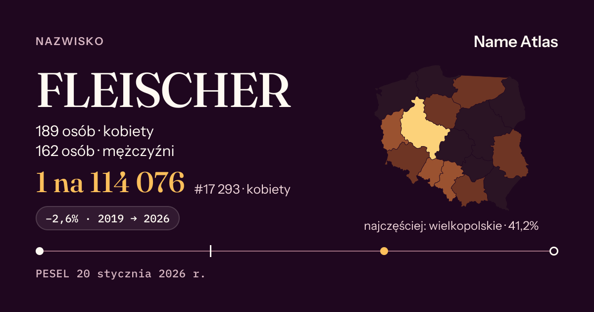 Karta nazwiska z liczbami z rejestru PESEL: FLEISCHER