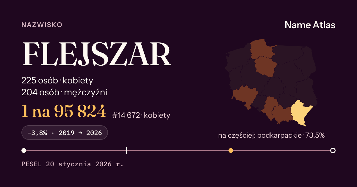 Karta nazwiska z liczbami z rejestru PESEL: FLEJSZAR