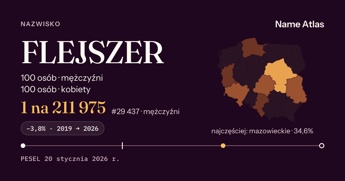 Karta nazwiska z liczbami z rejestru PESEL: FLEJSZER