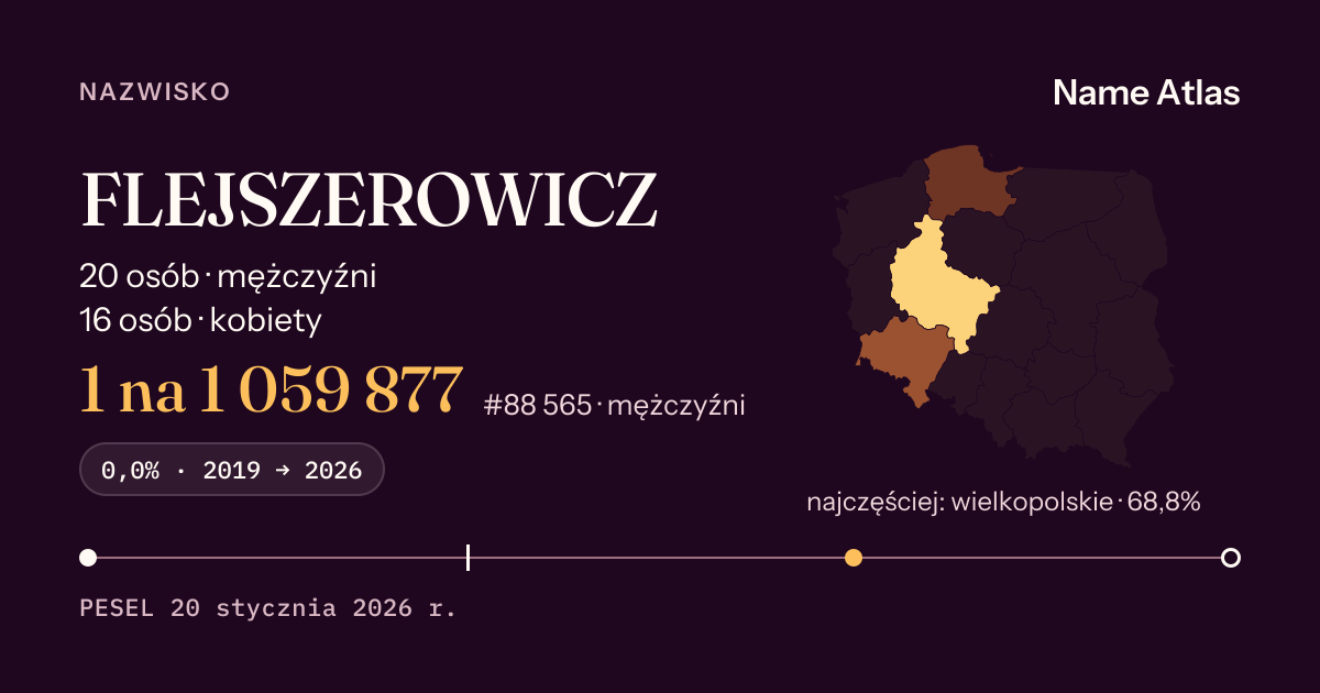 Karta nazwiska z liczbami z rejestru PESEL: FLEJSZEROWICZ