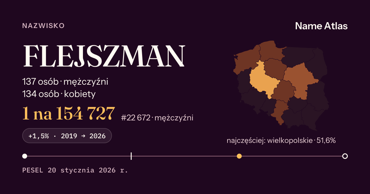 Karta nazwiska z liczbami z rejestru PESEL: FLEJSZMAN