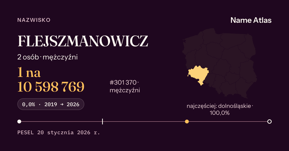 Karta nazwiska z liczbami z rejestru PESEL: FLEJSZMANOWICZ