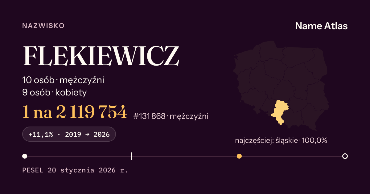 Karta nazwiska z liczbami z rejestru PESEL: FLEKIEWICZ