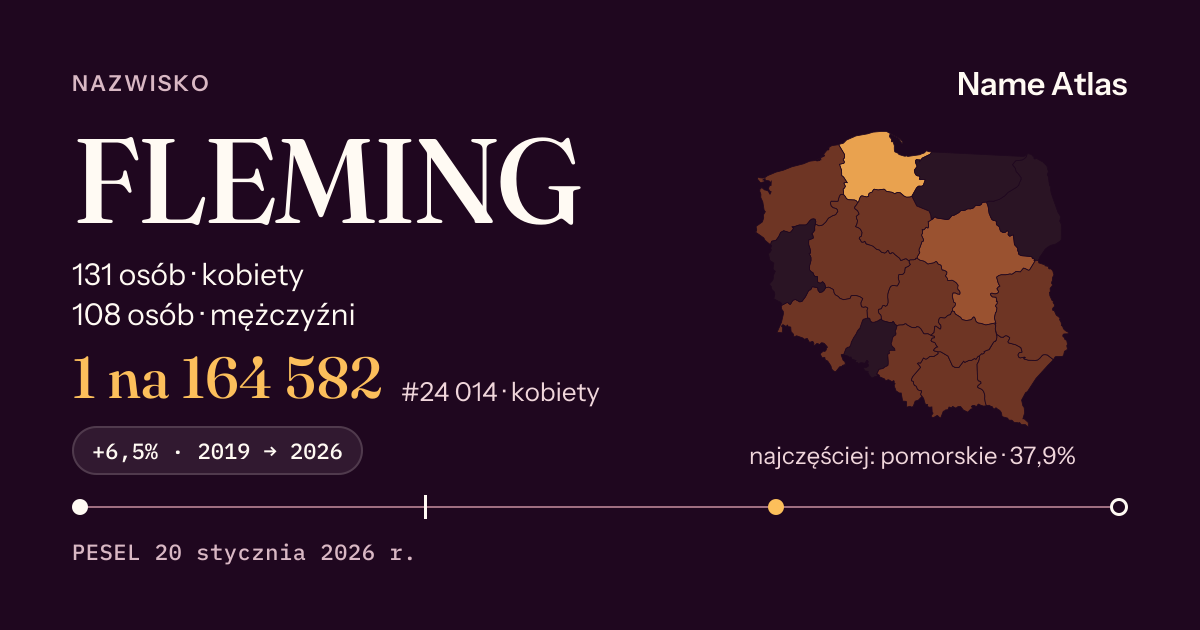 Karta nazwiska z liczbami z rejestru PESEL: FLEMING