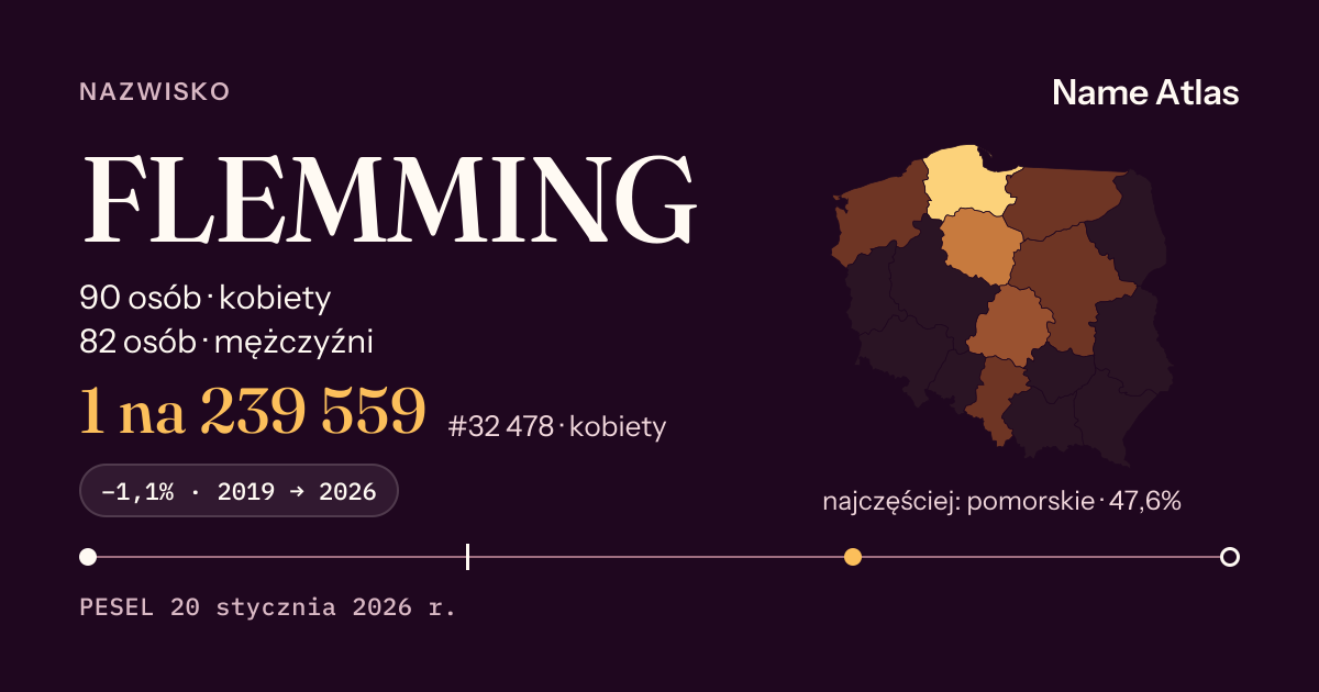 Karta nazwiska z liczbami z rejestru PESEL: FLEMMING