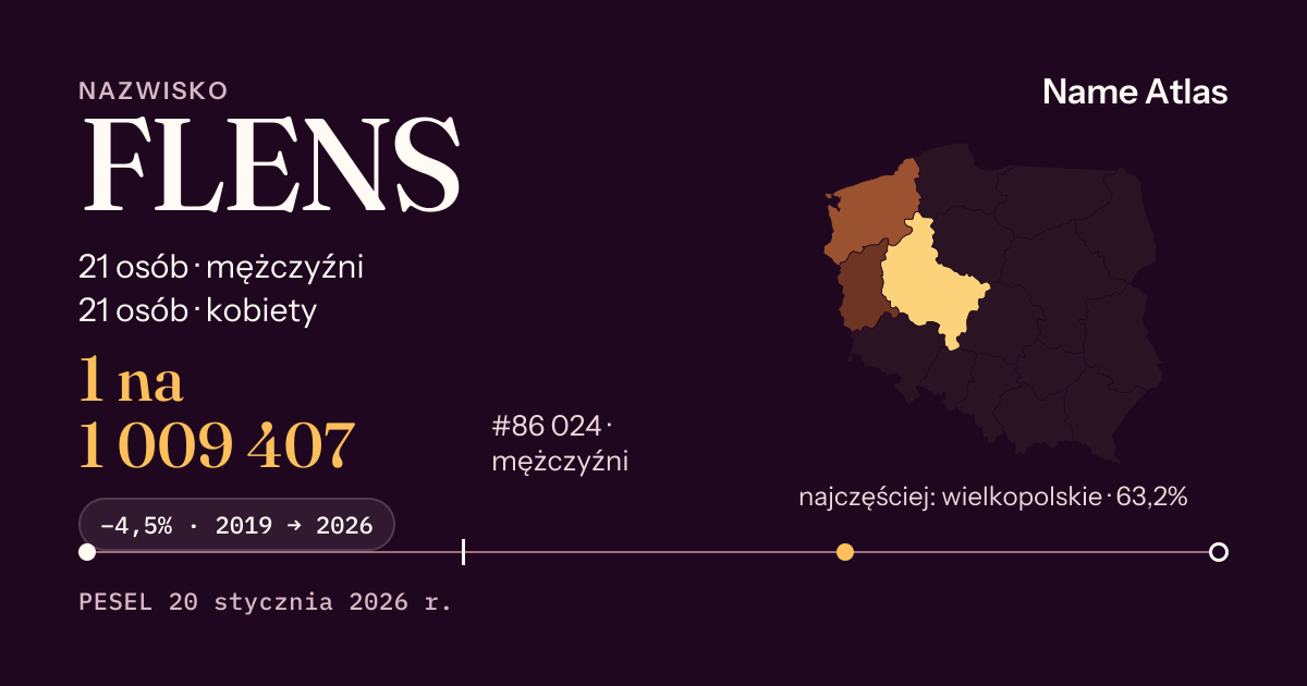 Karta nazwiska z liczbami z rejestru PESEL: FLENS