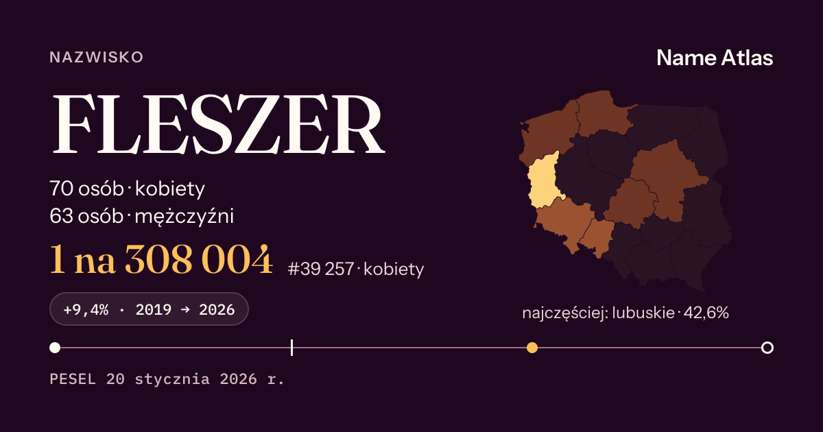 Karta nazwiska z liczbami z rejestru PESEL: FLESZER