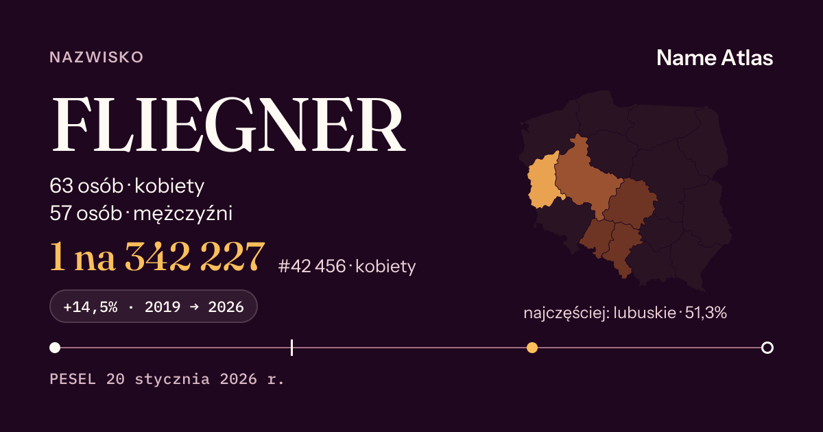 Karta nazwiska z liczbami z rejestru PESEL: FLIEGNER