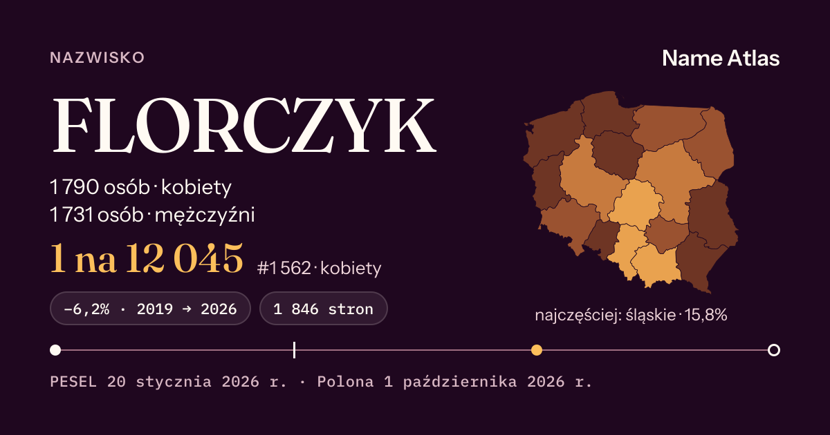 Karta nazwiska z liczbami z rejestru PESEL: FLORCZYK