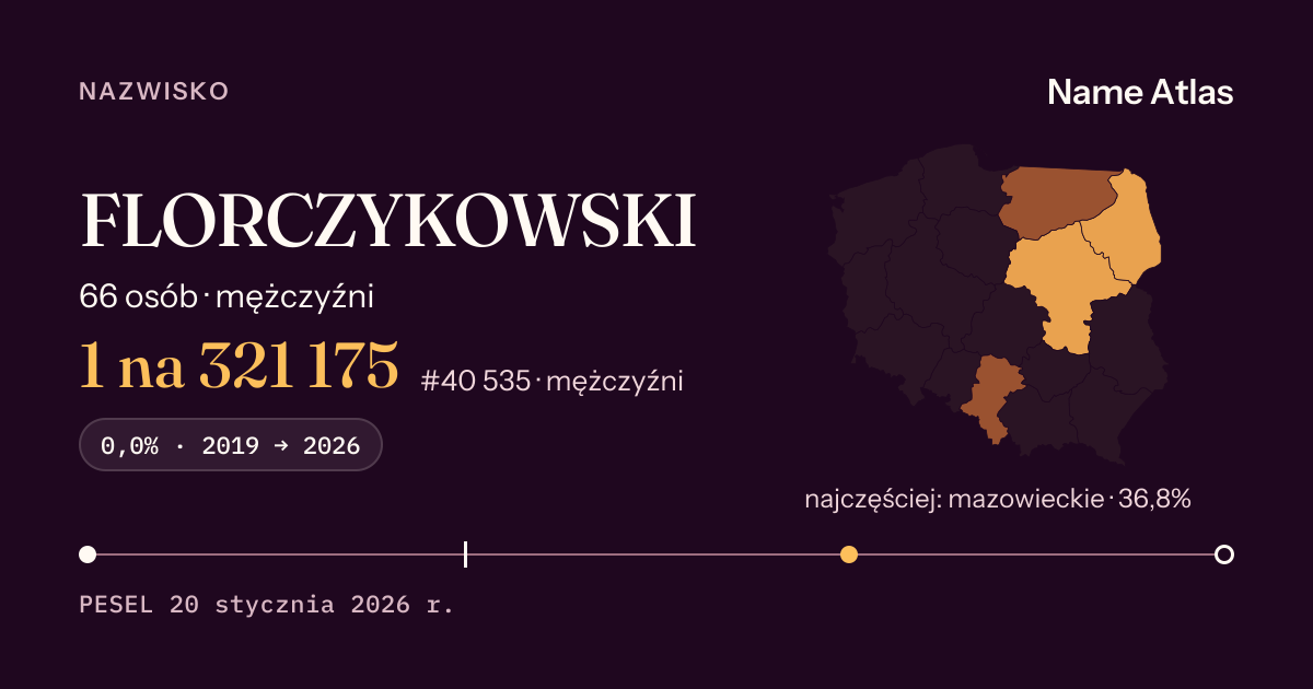 Karta nazwiska z liczbami z rejestru PESEL: FLORCZYKOWSKI
