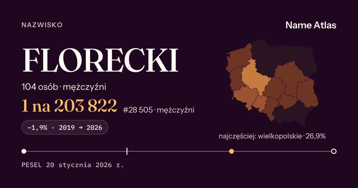 Karta nazwiska z liczbami z rejestru PESEL: FLORECKI
