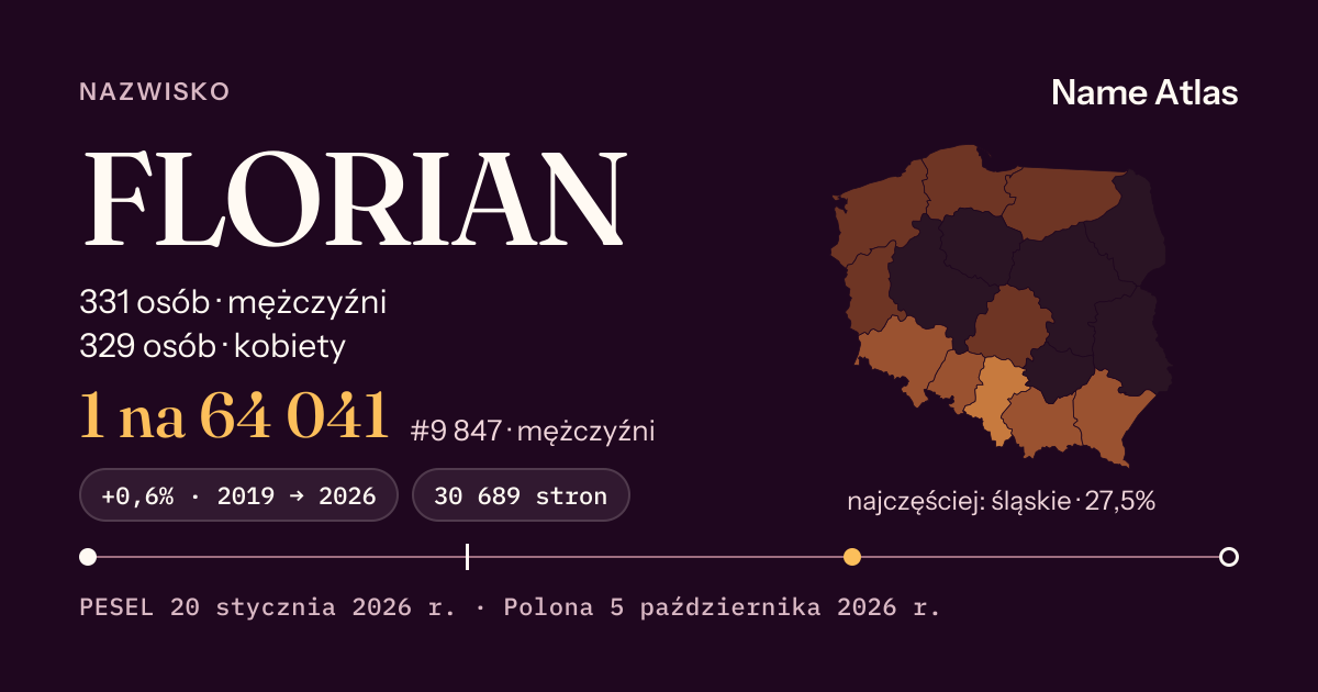 Karta nazwiska z liczbami z rejestru PESEL: FLORIAN