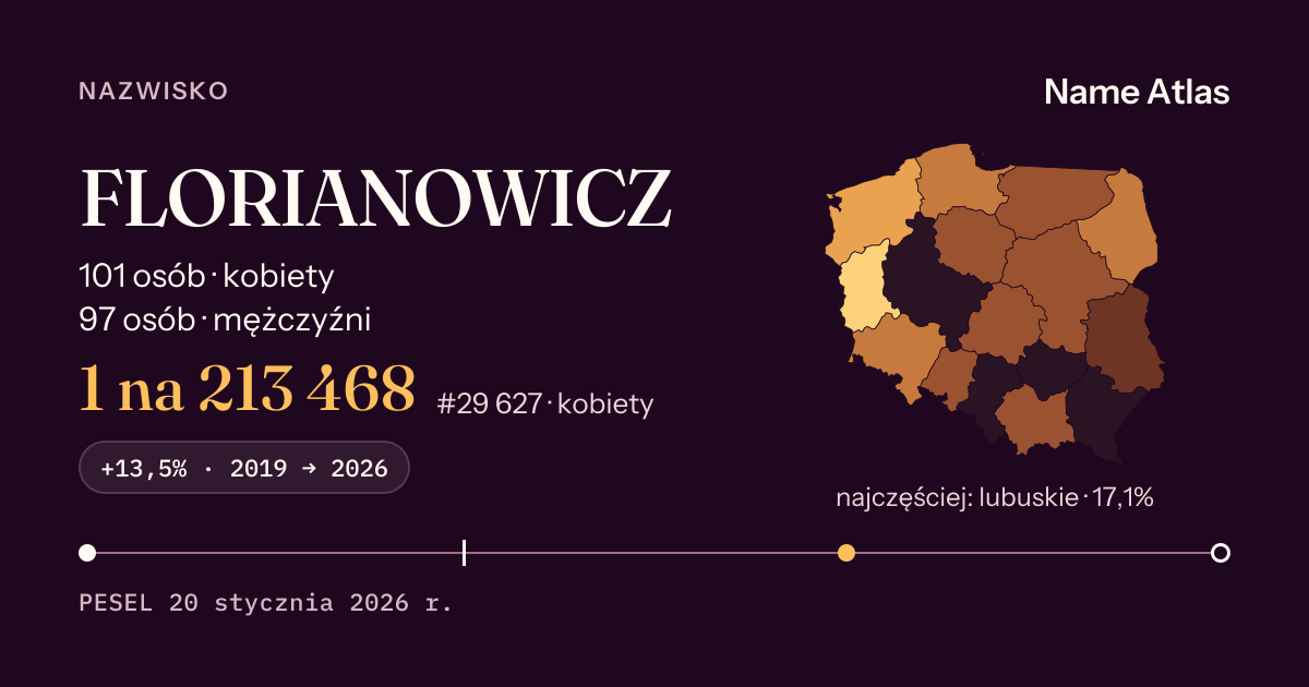 Karta nazwiska z liczbami z rejestru PESEL: FLORIANOWICZ
