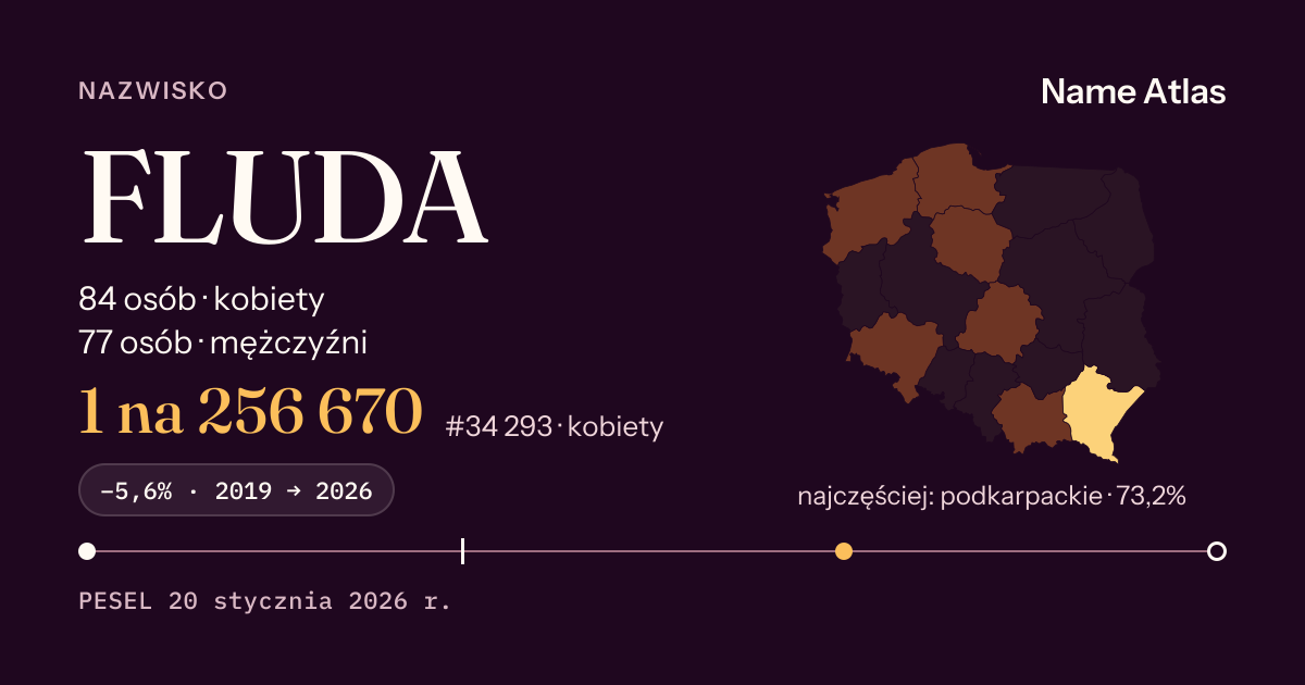 Karta nazwiska z liczbami z rejestru PESEL: FLUDA