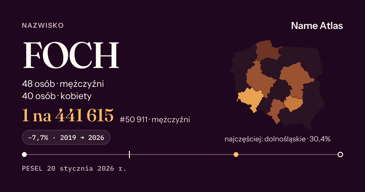 Karta nazwiska z liczbami z rejestru PESEL: FOCH