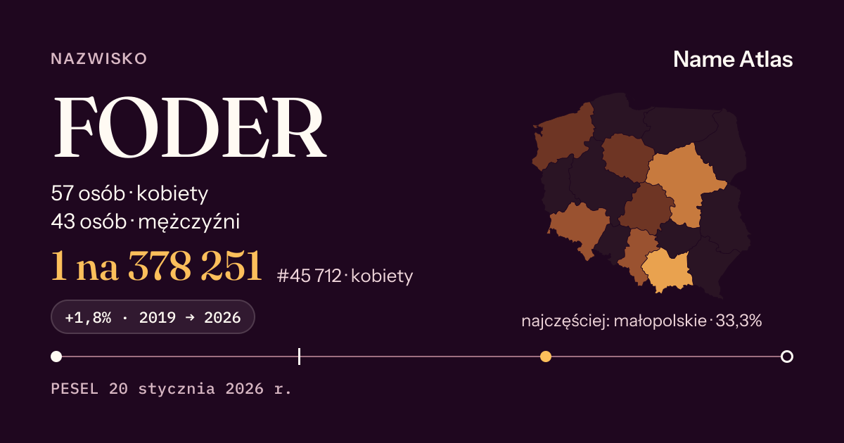 Karta nazwiska z liczbami z rejestru PESEL: FODER