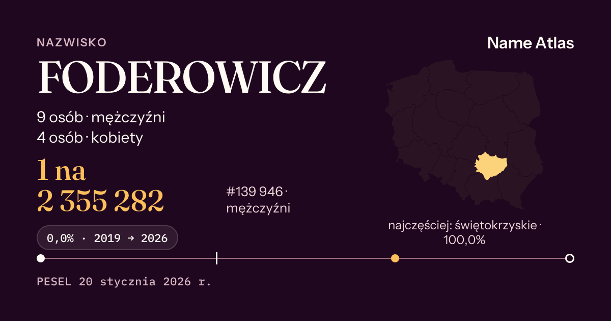 Karta nazwiska z liczbami z rejestru PESEL: FODEROWICZ