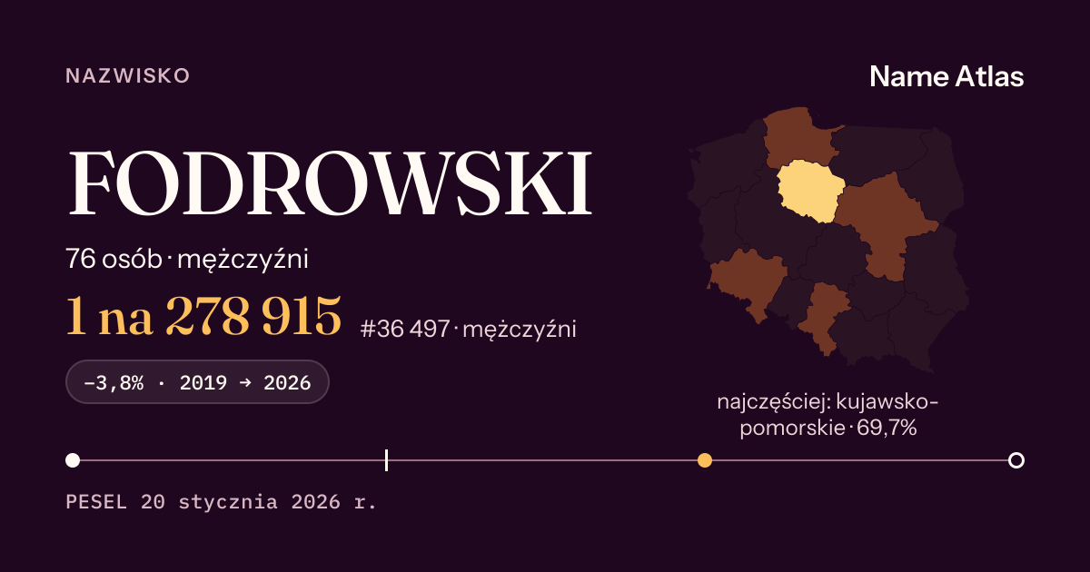 Karta nazwiska z liczbami z rejestru PESEL: FODROWSKI