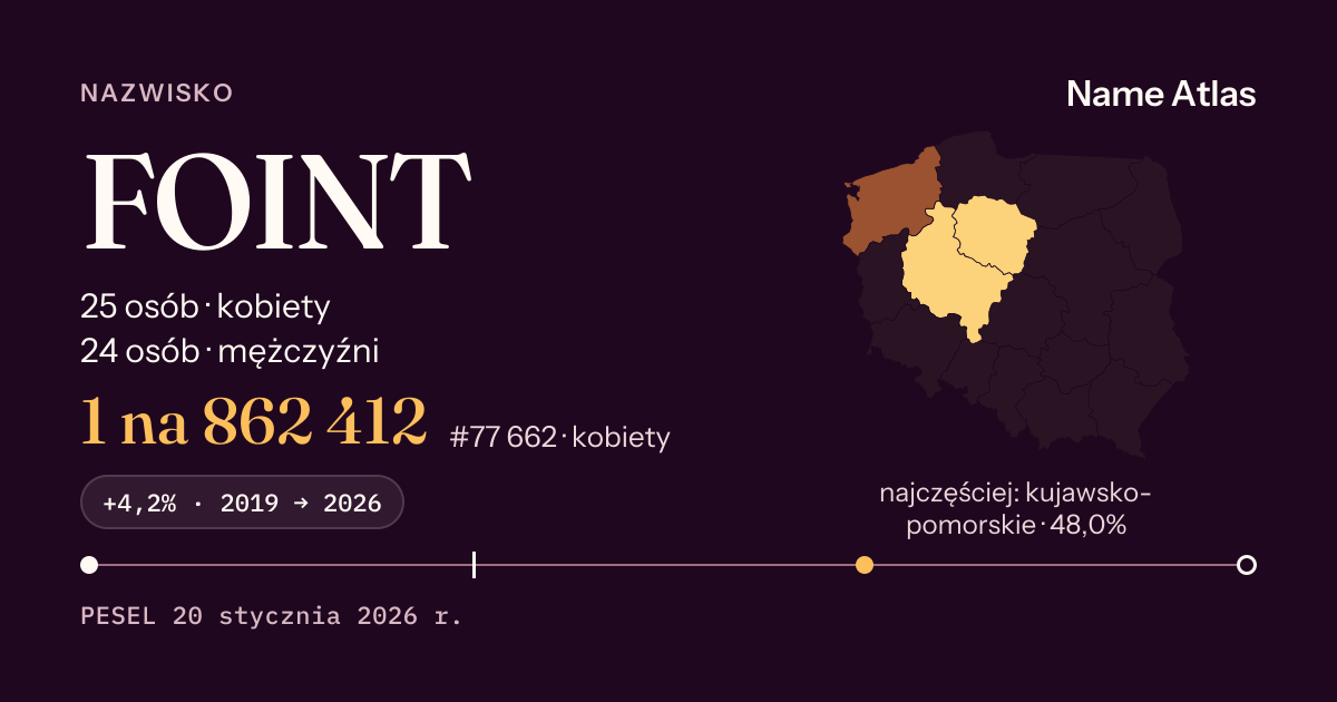 Karta nazwiska z liczbami z rejestru PESEL: FOINT